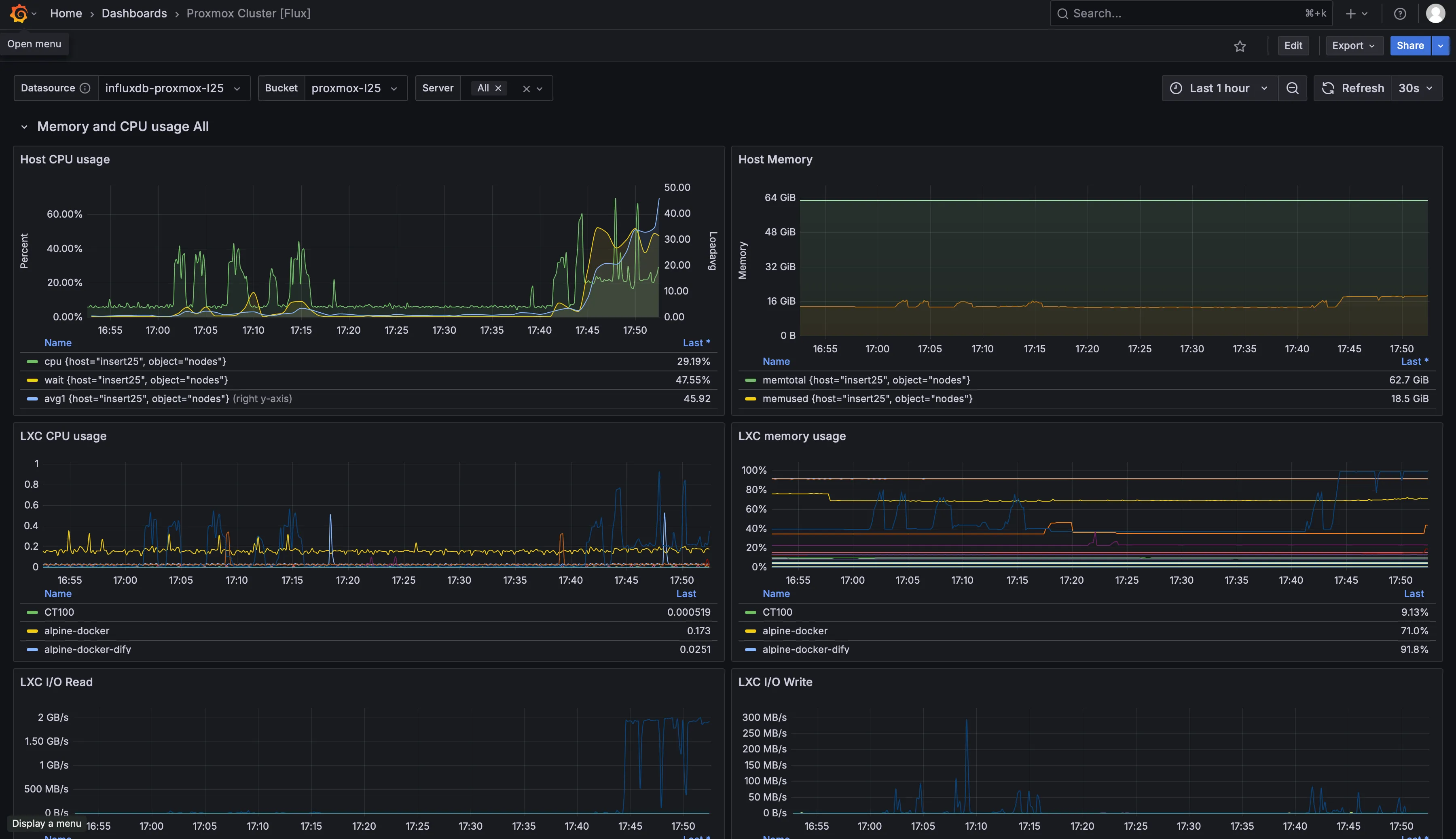 Infrastructure (InfluxDB, Grafana)