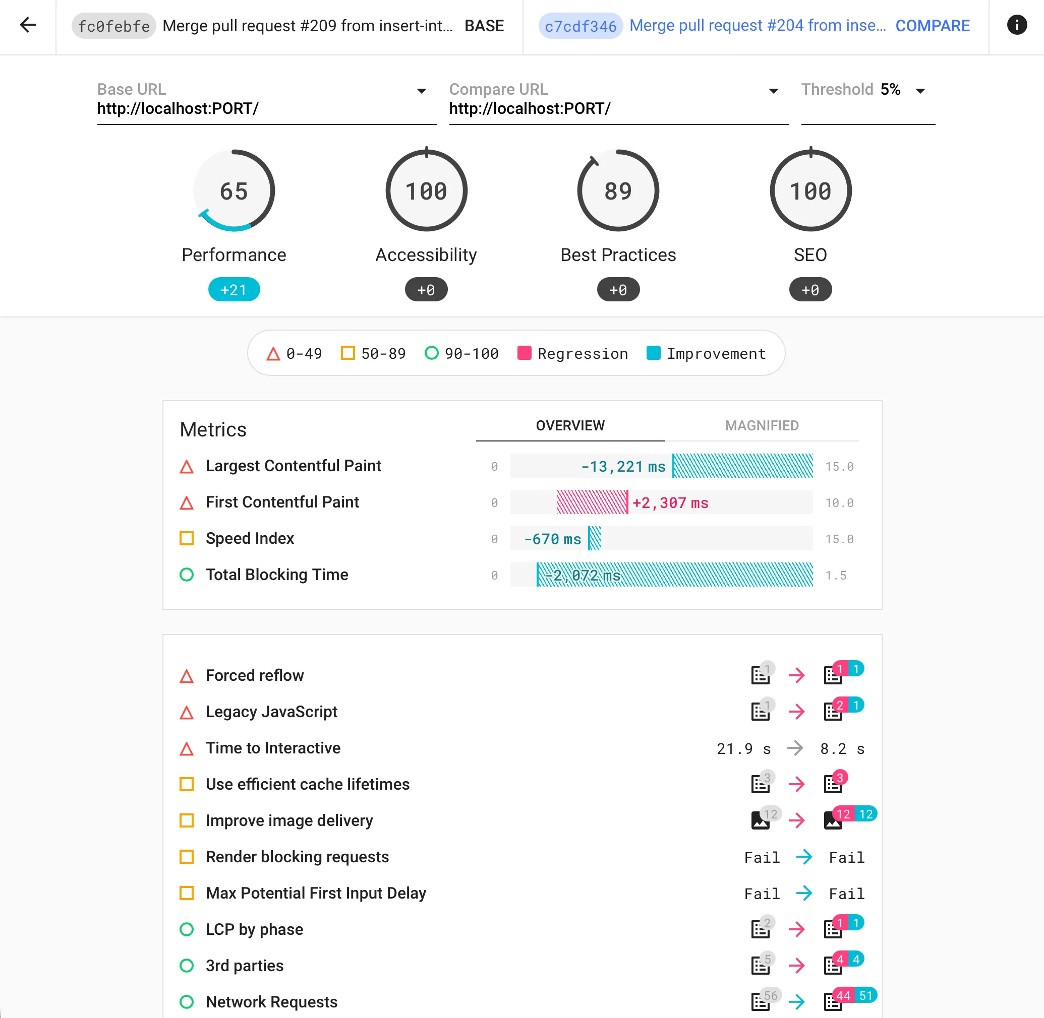 Frontend (Lighthouse)